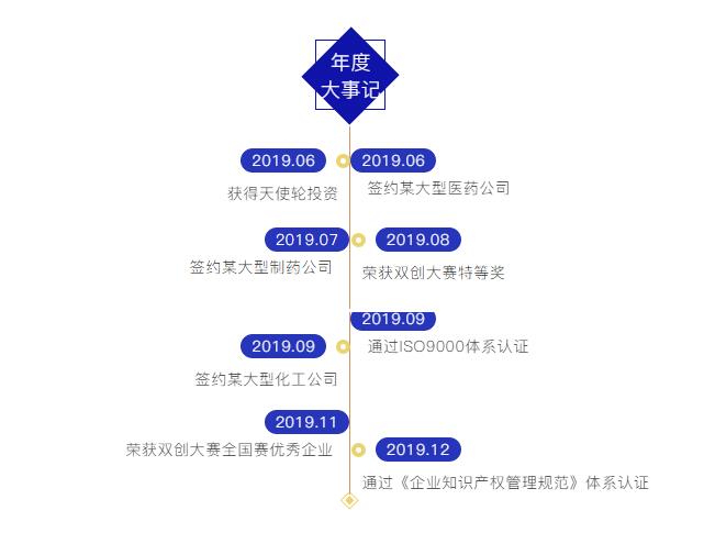 浙江匯甬新材料有限公司2019年度回顧